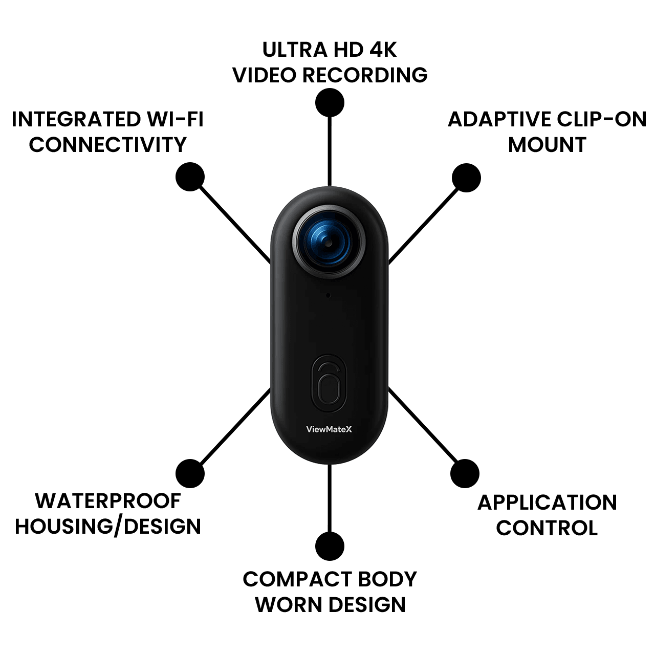 Meet the ViewMateX Mini Action Camera Pro. Built for Bikes, Trails & Waves